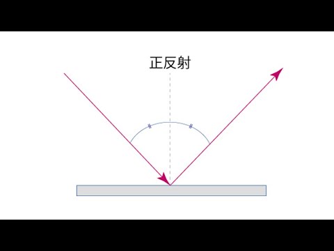 【反射角】モンストで鍛えた反射テクニックを見せます【Golf It!＃1】【なうしろ】