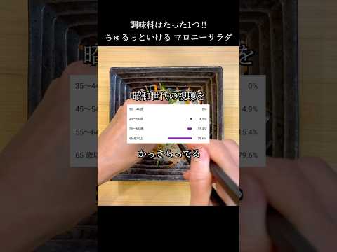 とある世代に大ウケ！魅惑のマロニーサラダ #shorts