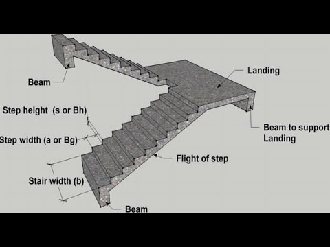 Basics of Stairs Construction | Important Basics |