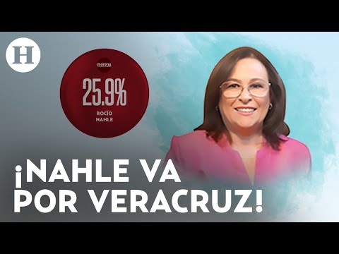 4T aventaja al Frente en Veracruz: Rocío Nahle la mejor posicionada para competir por la gubernatura