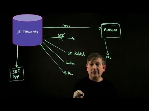 Modernization of JD Edwards workload into Aurora database | Amazon Web Services