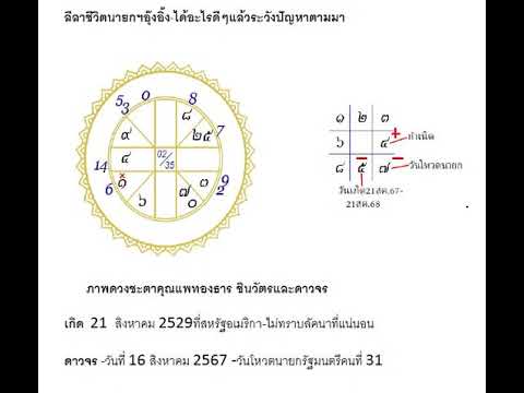 โหรฟองสนานลีลาชีวิตนายกฯอุ๊งอ