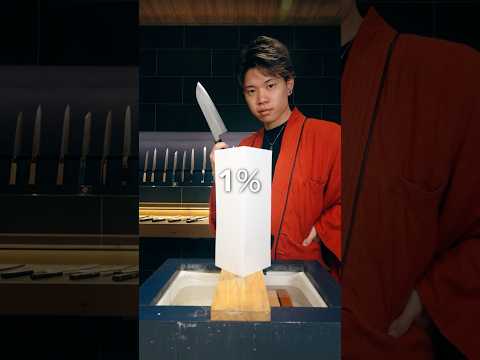 Sharpness, rated in numbers.🔪✨