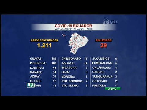 Ecuador ya registra 29 muertos a causa del coronavirus