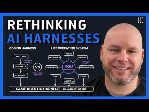 Rethinking AI Harnesses