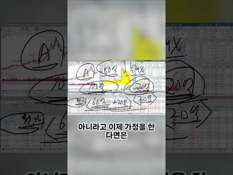 통장에 100억 없어도 <strong>매출</strong> 100억인 이유
