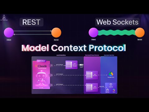 MCP vs REST vs WebSocket | What’s Best for Building AI Assistants?