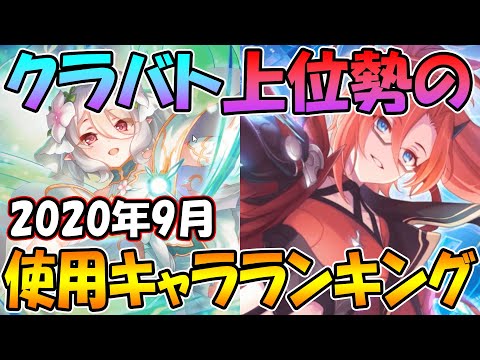 【プリコネR】２０２０年９月、クラバト上位勢の使用キャラランキング！【クランバトル】