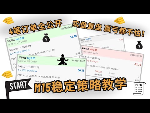 🔥【黄金M15实盘教学】4笔订单复盘！赢亏全公开！稳定策略照样能赚钱！💰