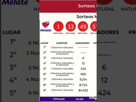 Resultados Melate Revancha Revanchita 24-03-2024 Sorteo 3878 #shorts #resultadosmelate #progoleros