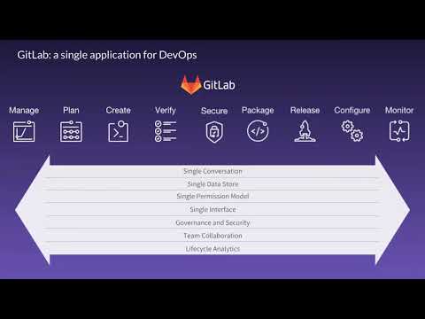 Reseller Enablement - GitLab's Security Message