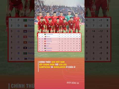 CHÍNH THỨC U20 VIỆT NAM XẾP CHUNG MÂM VỚI U20 LÀO, CAMPUCHIA VÀ BANGLADESH Ở CHÂU Á