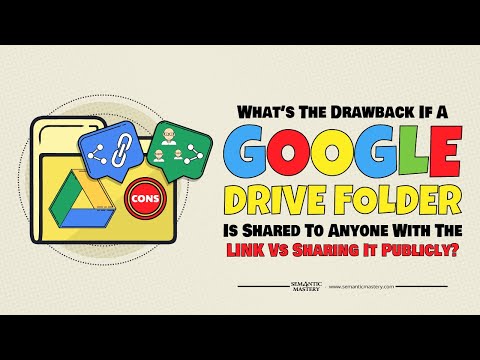 What's The Drawback If A Google Drive Folder Is Shared To Anyone With The Link?