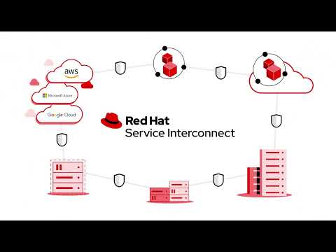 Red Hat Service Interconnect overview video