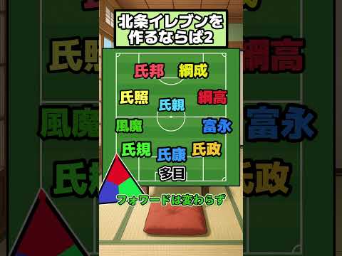 後北条家でサッカーチームを作り上げたら 【再編成】