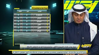 محمد الشيخ : خسارة المنتخب اليوم مؤلمة