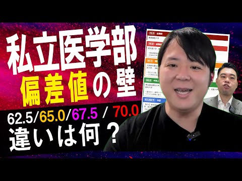 私立医学部　偏差値別難易度の壁