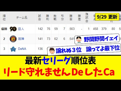 【9月29日】最新セリーグ順位表 ～リード守れませんDeしたCa～