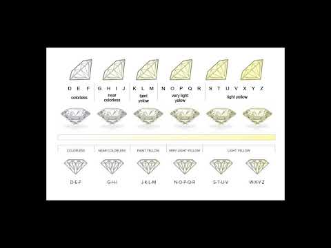Diamond Buying Guide - Diamond Color #daimondbuyerguide