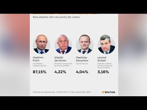 Llegan los primeros resultados de las elecciones presidenciales en Rusia