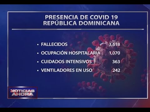 Salud Pública reporta 1,702 nuevos casos y tres muertes por coronavirus
