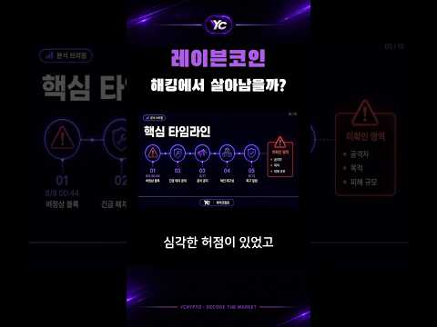 레이븐코인, <strong>해킹</strong> 사태에서 살아남을까?