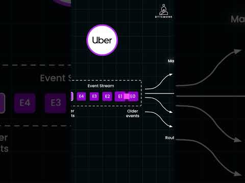 Uber Event-Driven Architecture