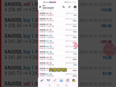 【热门】一周收获10.6蓓，黄金突破一次一单，带止损