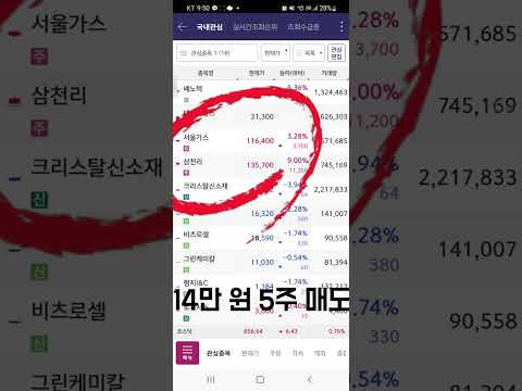 4일 연속 하한가 <strong>삼천리</strong>, 지금 매수하면?