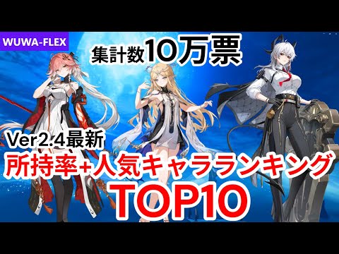 【#鳴潮】海外本国含めもっとも使用されているキャラランキング、NO1人気は〇〇！最新のカルテジア、今後のルパ、フローヴァはランクインするのか!?キャラ解説を交えてご紹介！【#プロジェクトWAVE】