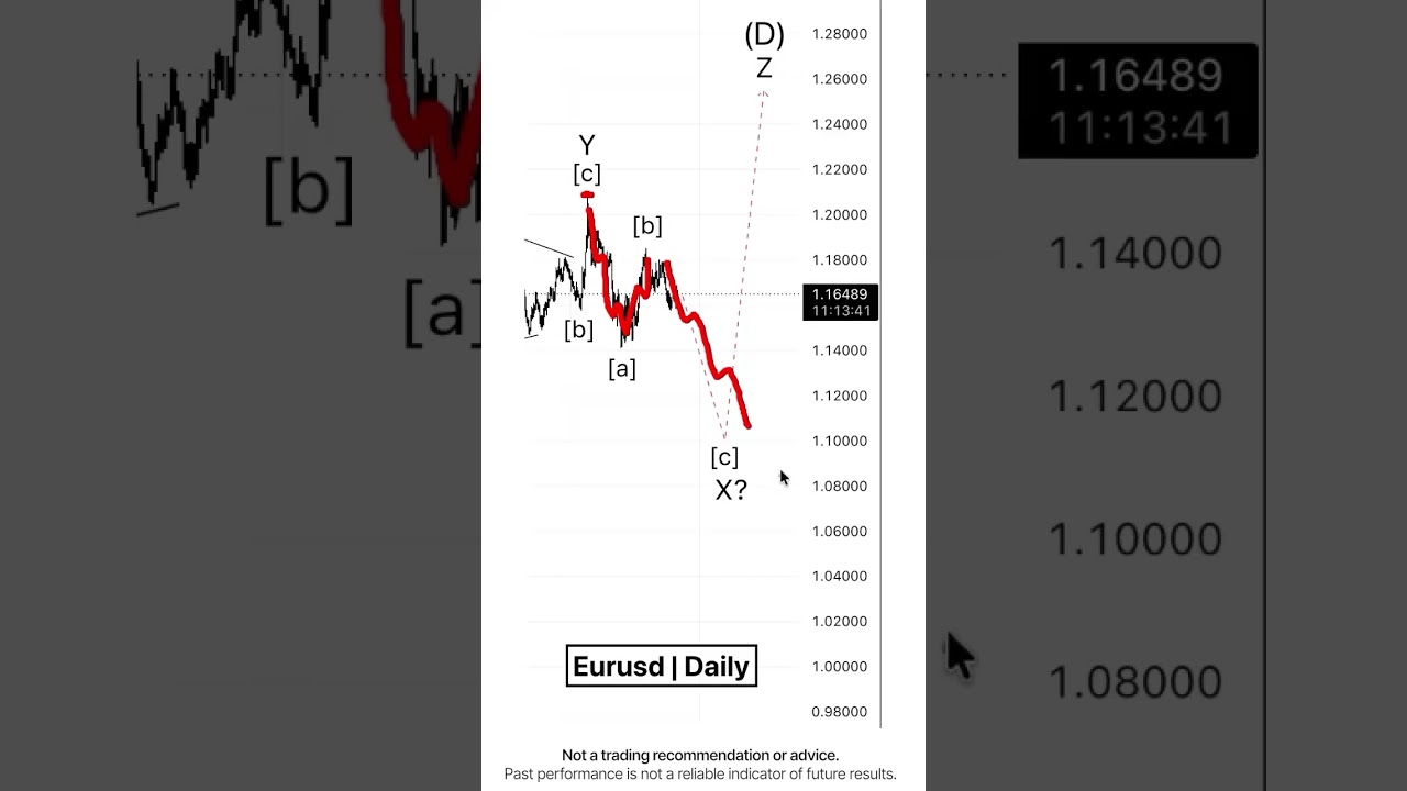 EURO. Summer Prospects