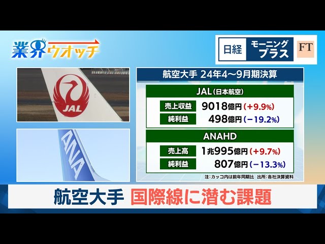 Image of Pertumbuhan Pendapatan Japan Airlines Didorong Pariwisata Inbound, Namun Biaya Memberatkan Laba