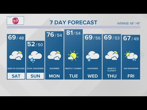 CONNECTICUT FORECAST: Saturday, May 4, 2024