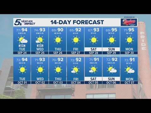 Weak front pushes through later in week, bring chance for showers | KENS 5 Weather Impact Forecast