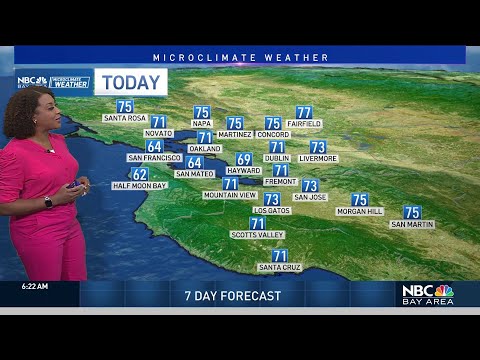 Forecast: Gusty winds, cooler weekend