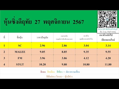 หุ้นซิ่งดีฤทัย27พฤศจิกายน