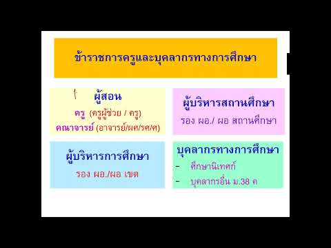 แนะนำการสอบบุคลากรทางการศึกษาอ