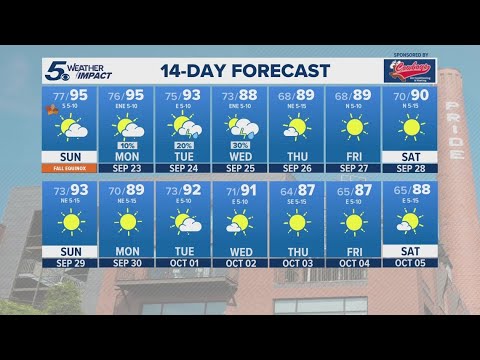 Temps in mid 90s with light winds | KENS 5 Weather Impact Forecast