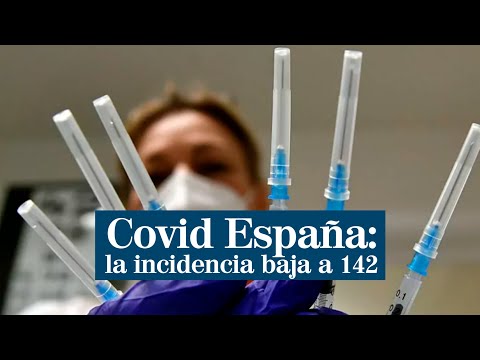 Covid España: la incidencia baja a 142; las UCI, por primera vez por debajo del 25% desde enero