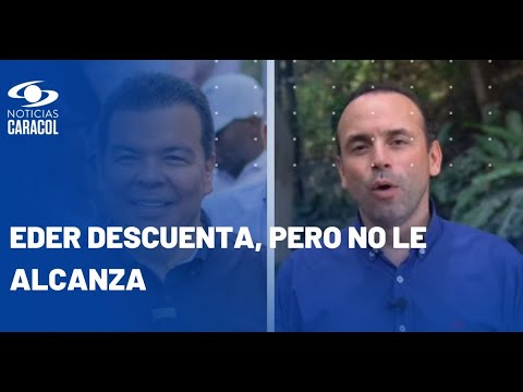 Roberto Ortiz puntea intención de voto en Cali y Alejandro Eder es segundo: encuesta Invamer