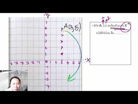การสะท้อน-ม.2-EP.5 การสะท้อน-ม.2-EP.5