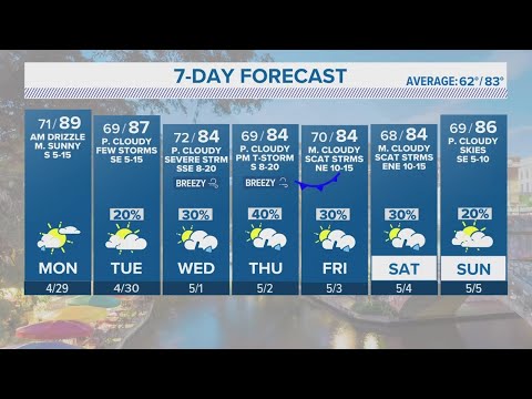 Expect patchy morning drizzle throughout the week | Forecast