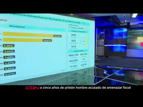 Resultados preliminares de elecciones municipales. Santiago y Santo Domingo Este