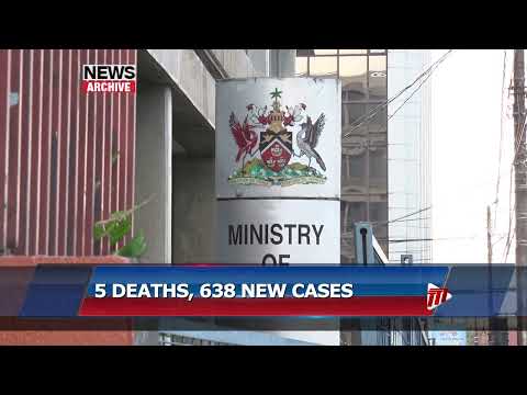 Five COVID 19 Deaths, 638 New Cases Recorded