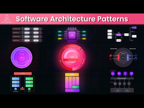 Top 9 Software Architecture Patterns Every Developer Must Know!