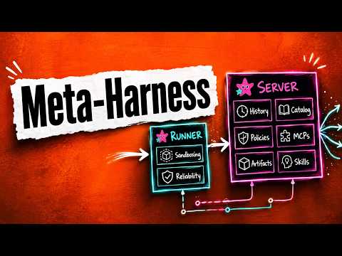 This Meta-Harness Changes How You Run AI Agents
