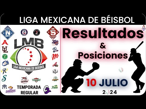 Situación Actual de la  Liga Mexicana de Beisbol | EN  VIVO