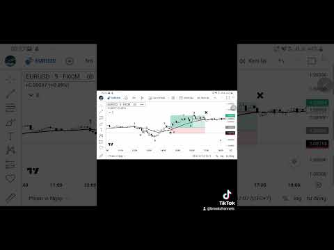 Thực Chiến EUR/USD  5M   16/05/23 Phương Pháp Bob Volman #shorts