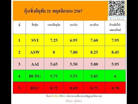 หุ้นซิ่งดีฤทัย21พฤจิกายน