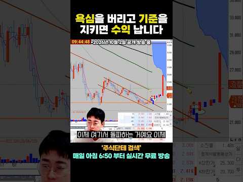순수한 <strong>차트</strong> 분석 피지컬로 수익 내는 법